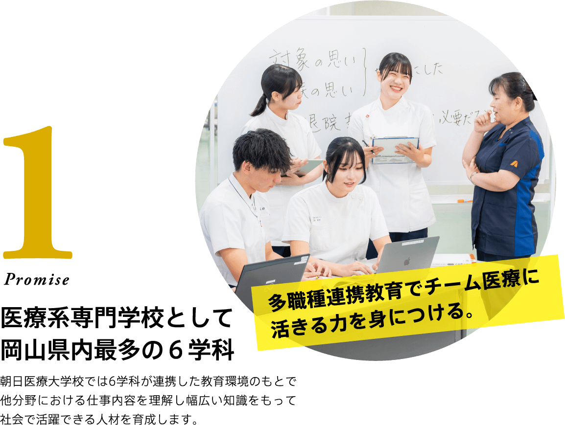 1 Promise 多職種連携教育でチーム医療に活きる力を身につける。 医療系専門学校として岡山県内最多の６学科 朝日医療大学校では6学科が連携した教育環境のもとで他分野における仕事内容を理解し幅広い知識をもって社会で活躍できる人材を育成します。