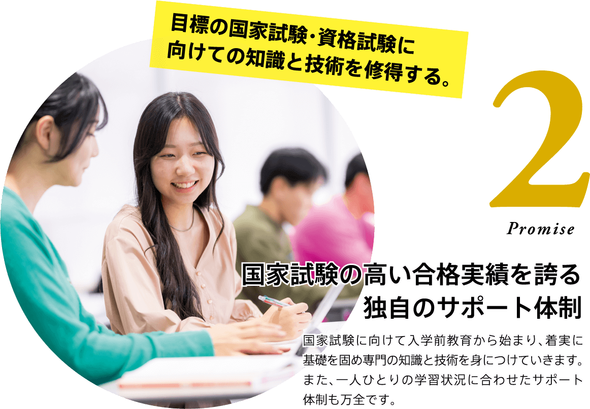 2 Promise 目標の国家試験・資格試験に向けての知識と技術を修得する。 国家試験の高い合格実績を誇る独自のサポート体制 国家試験に向けて入学前教育から始まり、着実に基礎を固め専門の知識と技術を身につけていきます。また、一人ひとりの学習状況に合わせたサポート体制も万全です。