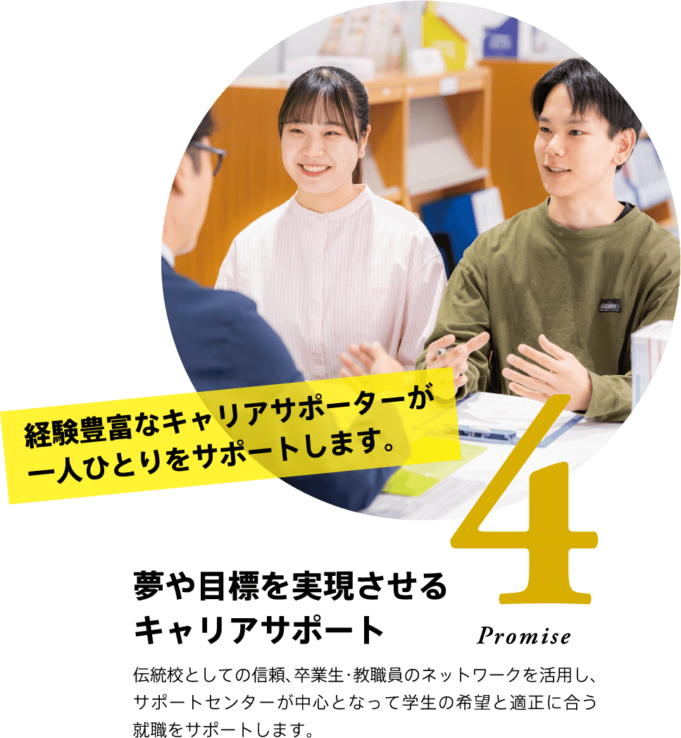 4 Promise 経験豊富なキャリアサポーターが一人ひとりをサポートします。 夢や目標を実現させるキャリアサポート 伝統校としての信頼、卒業生・教職員のネットワークを活用し、サポートセンターが中心となって学生の希望と適正に合う就職をサポートします。