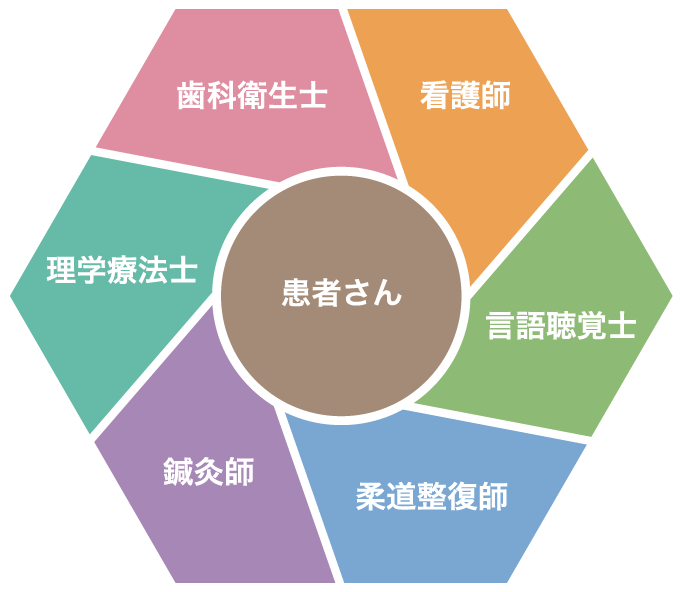 チーム医療とは イメージ2